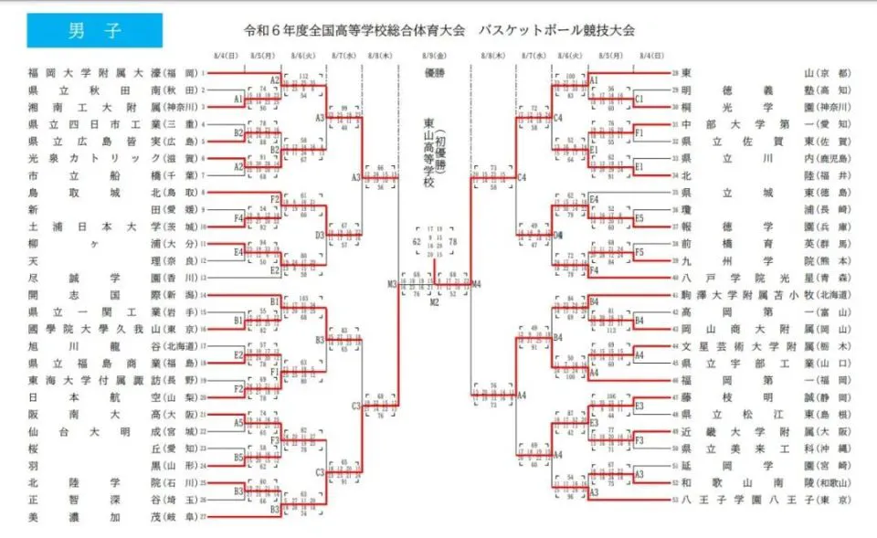 一周篮球训练计划安排怎么写_0